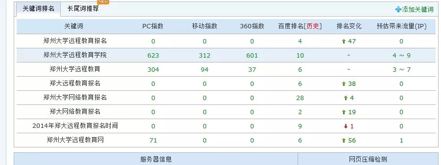 網(wǎng)站排名截圖